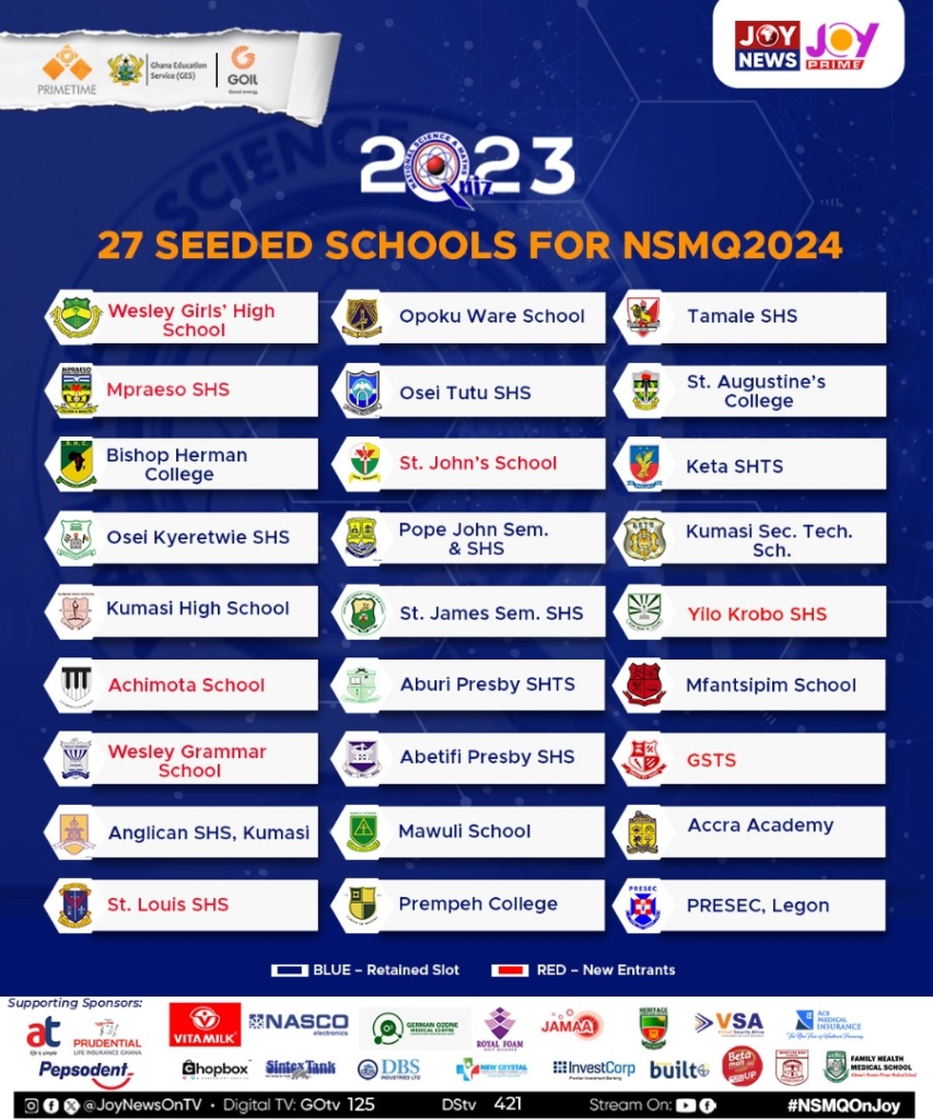 Nsmq 2023 The 27 Seeded Schools For The 2024 Edition Ghnewslive